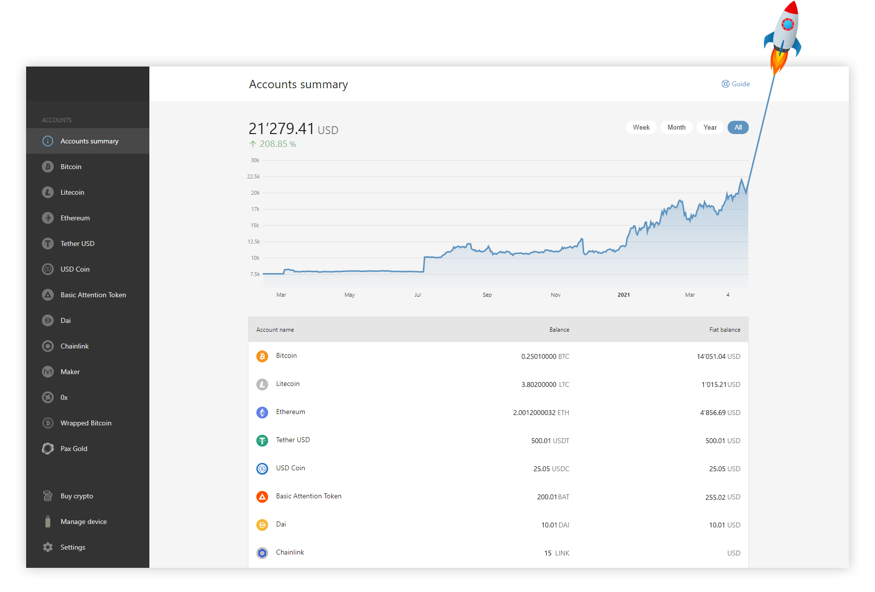 Accounts summary of the BluhmApp